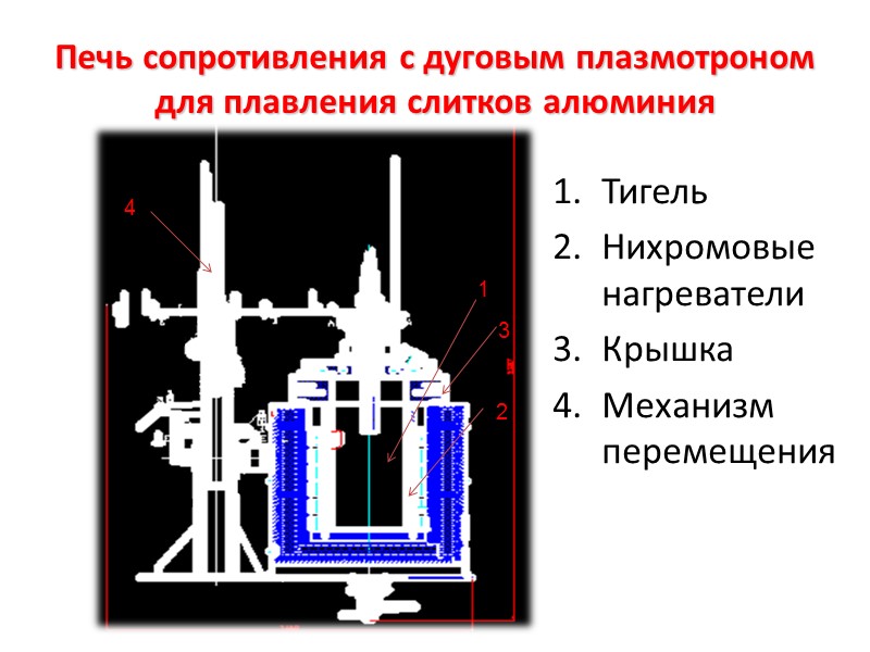 Печь сопротивления с дуговым плазмотроном для плавления слитков алюминия  Тигель Нихромовые нагреватели Крышка